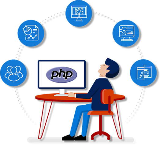 PHP Web Development Company Delhi NCR India
